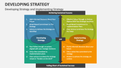 Developing Strategy and Implementing Strategy - Slide 1