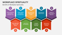 Benefits of Workplace Spirituality - Slide 1