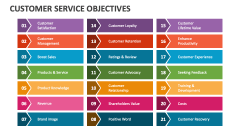 Customer Service Objectives - Slide 1