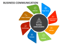 Business Communication PowerPoint and Google Slides Template - PPT Slides