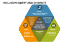 Inclusion Equity and Diversity - Slide 3
