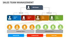 Sales Team Management - Slide 1