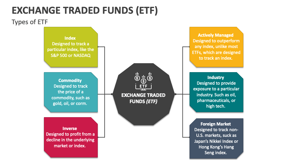 Exchange Traded Funds (ETF) PowerPoint and Google Slides Template - PPT ...