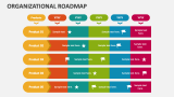 Organizational Roadmap - Slide 1