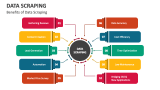 Benefits of Data Scraping - Slide 6