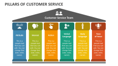 Pillars of Customer Service - Slide 1