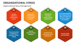 Organizational Stress Management - Slide 3