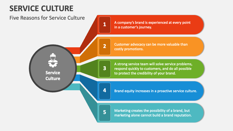 service-culture-powerpoint-presentation-slides-ppt-template