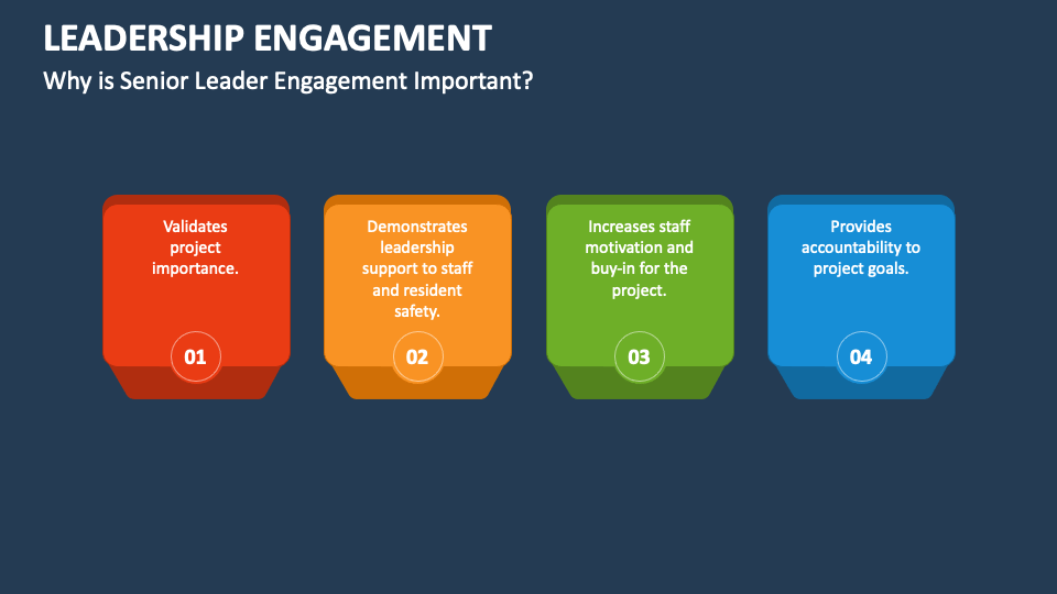 Leadership Engagement PowerPoint Presentation Slides - PPT Template