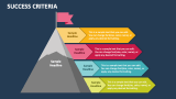 Success Criteria - Slide 3