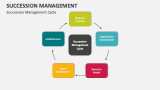 Succession Management Cycle - Slide 3