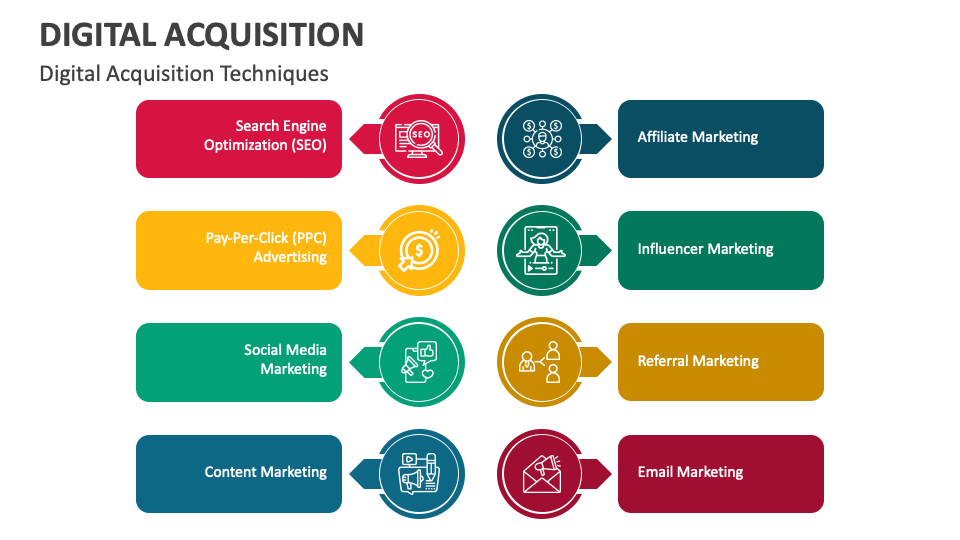 Digital Acquisition PowerPoint and Google Slides Template - PPT Slides