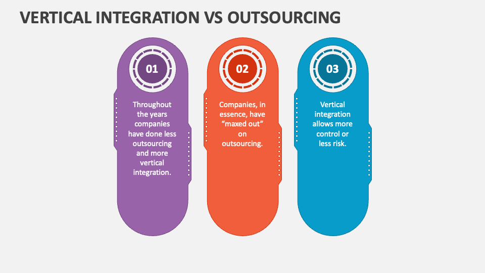 Vertical Integration Vs Outsourcing PowerPoint and Google Slides