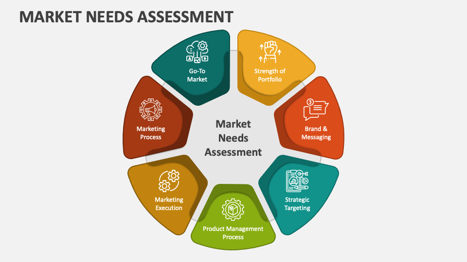 Market Needs Assessment PowerPoint and Google Slides Template PPT Slides