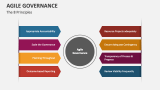 The 8 Principles of Agile Governance - Slide 2