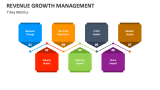 7 Key Metrics of Revenue Growth Management - Slide 2