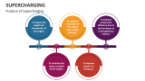 Purpose of Supercharging - Slide 3