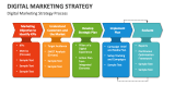 Digital Marketing Strategy Process - Slide 5