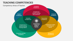 Competency Areas of Teacher - Slide 1
