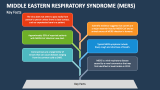 Key Facts of Middle Eastern Respiratory Syndrome (MERS) - Slide 3