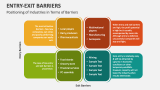 Positioning of Industries in Terms of Entry-Exit Barriers - Slide 2