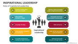 Roles of Inspirational Leadership - Slide 2