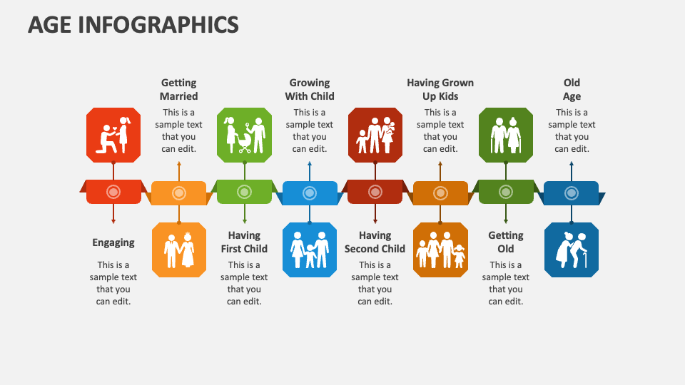 Age Infographics PowerPoint and Google Slides Template - PPT Slides