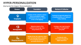 Elements for Hyper Personalization - Slide 4