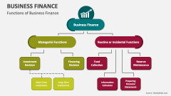 Functions of Business Finance - Slide 1
