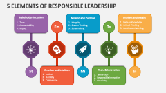 5 Elements of Responsible Leadership - Slide 1