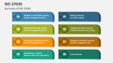 Summary of ISO 27035 - Slide 3