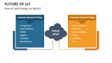How Future of IoT will Change the World? - Slide 2