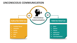 Unconscious Communication - Slide 1
