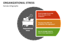 Organizational Stress (Female Infographic) - Slide 2