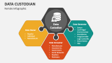 Female Infographic of Data Custodian - Slide 1