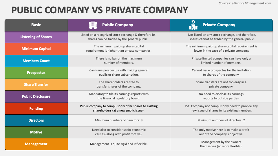 Public Company Vs Private Company - Slide 1