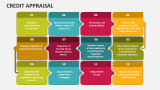 Credit Appraisal - Slide 4