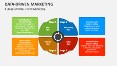 4 Stages of Data-Driven Marketing - Slide 1