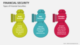 Types of Financial Securities - Slide 2