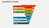 Ecommerce Funnel - Slide 6