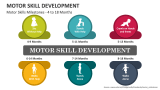 Motor Skills Milestones - 4 to 18 Months - Slide 3