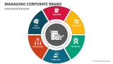 6 Key Brand Elements - Managing Corporate Brand - Slide 3