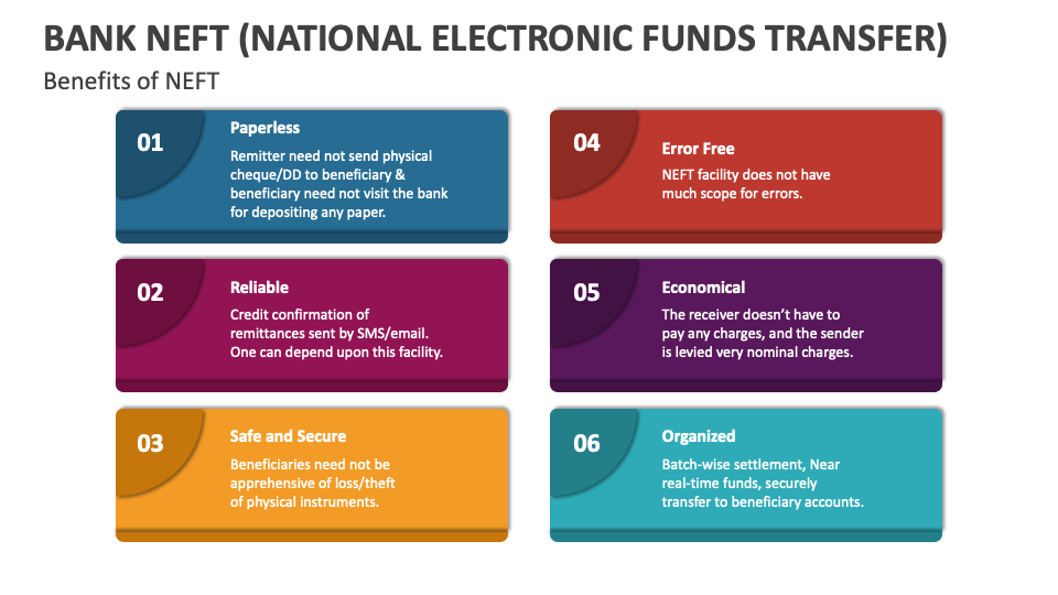 Bank NEFT (National Electronic Funds Transfer) PowerPoint Presentation