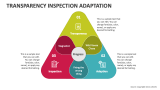 Transparency Inspection Adaptation - Slide 3
