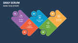 Better Daily SCRUM - Slide 6