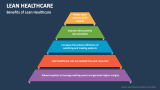 Benefits of Lean Healthcare - Slide 4