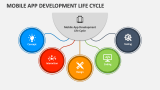 Mobile App Development Life Cycle - Slide 2