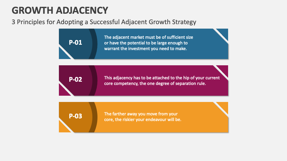Adjacency Theme Powerpoint Product Ideation PowerPoint And Google