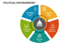 Political Environment - Slide 2