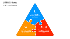 Little's Law Formula - Slide 1